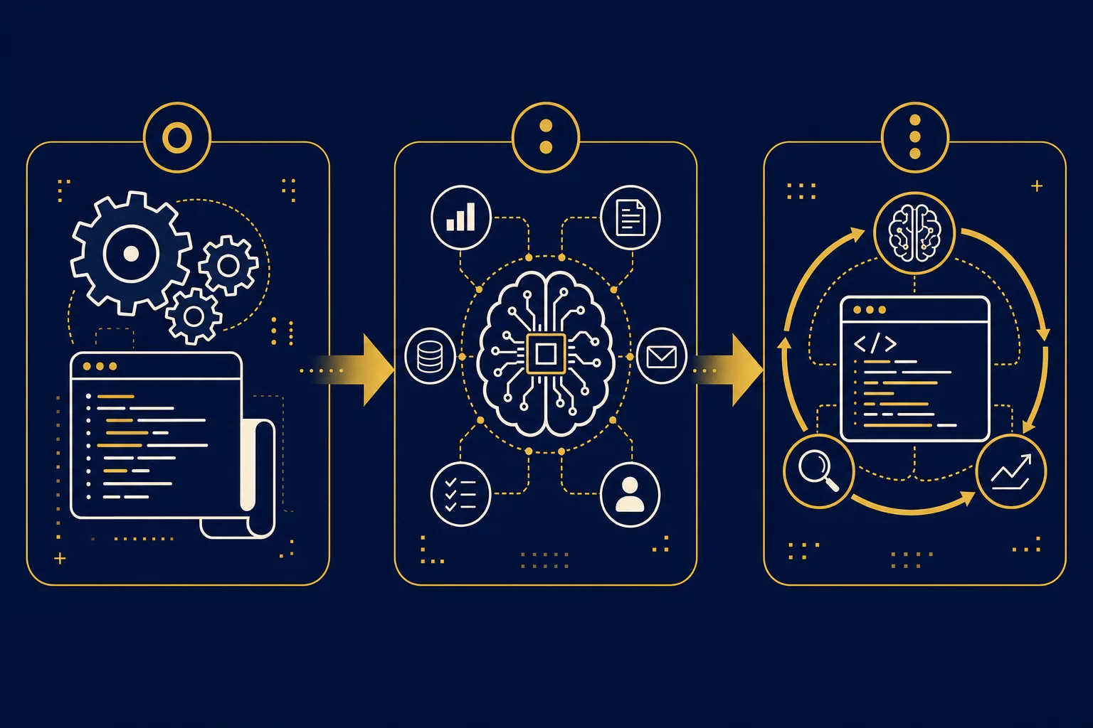 The progression from automation to autonomy to self-improvement